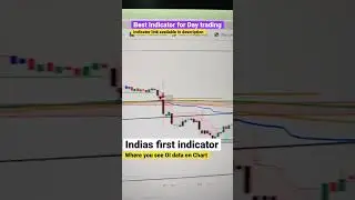 Best indicator on TradingView Oi data on chart #stockmarket #banknifty #trader #daytrading #views