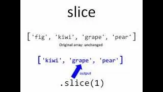 JavaScript Visual Reference: the slice Method