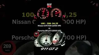 Nissan GTR R34 vs Porsche 9ff GT2 #streetracing #germancars #supercars #autobahn #jdm #jdmcars #cars