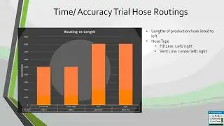 Creo Piping with Flexible Hoses  BUG User Meeting  07 26 19 session1
