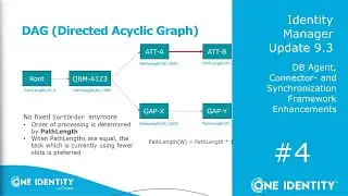 Identity Manager | Update 9.3 | #4 DB Agent, Connector- and Synchronization Framework Enhancements