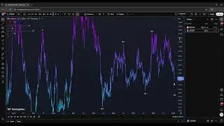 Warning !! Setup dan Insight Market BTCUSDT dan LTCUSDT