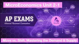 AP Micro Unit 2-1: Double Shift &ndash; Demand & Supply changes