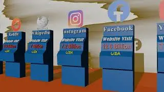 Top Most Visited Website in the World 2025 || @BeautifulData2 | Google | Microsoft | X | Instagram