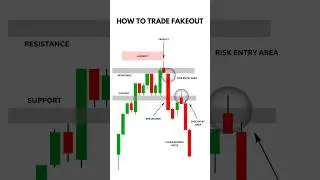 &ldquo;Fakeout? I Got In!&rdquo;💥 &ldquo;Smart Entry Trick!&rdquo;#TradingStrategy #FakeoutEntry #BreakoutTrading #Price