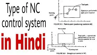 Type of NC control system  in hindi