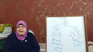 شرح الجزء الثانى من الحديث 17 - مراعاة شعور الغير - للصف الثالث الثانوي الأزهري