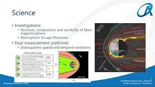H2M 2024 | Lightning Talks: Escape and Plasma Acceleration and Dynamics Explorers (ESCAPADE) mission