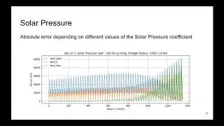 IDAO Webinar on Data Analysis for Satellite Tracking