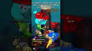 &iquest;Cu&aacute;ntos canales de Youtube de tu pa&iacute;s est&aacute;n en el top 100 de los m&aacute;s suscritos?