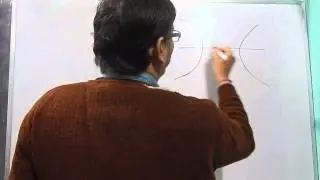 Complex Number- Derivation of Locus of Ellipse and Hyperbola