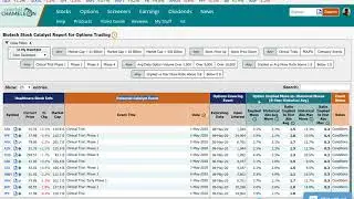 How to find Biotech Stock Catalyst Events to trade options