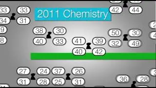 VCE - How Study Score Scaling works