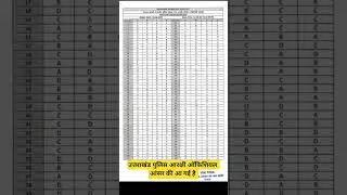 uksssc constable official answer key released