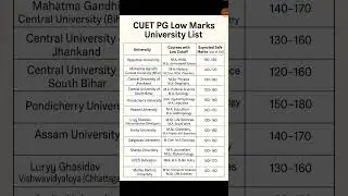 CUET PG 100 To 200 Mark's University list #cuetpgupdate #cuetpgupdate
