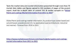 Global Paints and coatings Market Scenario, Applications, Key Players Outlook Report to 2021