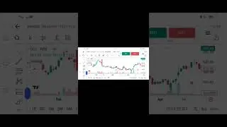 ccl share 19%uptoday 🚀 #stockvideo #sharemarket 📊 #trading