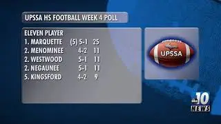 Marquette, North Central keep rolling atop UPSSA week 4 poll rankings