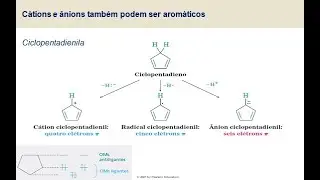 Aula n. 15 - Cátions e Ânions Aromaticos
