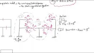 Examples on Degree of indeterminacy of frame structures (structural analysis) part 02