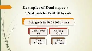 Business and Entrepreneurship Education G8 U8 L1 Cash and Bank Transactions Part 1