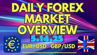 USD weakness after inflation data? Forex market analysis of price action EUR/USD GBP/USD AUD/USD