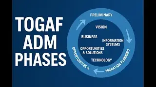 TOGAF ADM Phases Explained | Enterprise Architecture Made Simple #architect #motivation #education