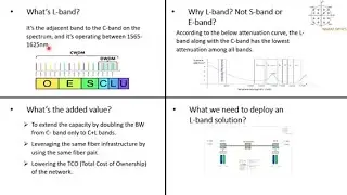 Optical trends: DWDM C+L solution