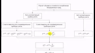 Инфокрафт: ЖКХ. Общедомовые услуги
