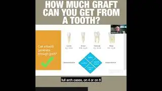 How much bone graft does a tooth provide?