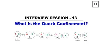 What is the Quark confinement?