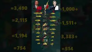 China vs Europe,EU