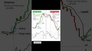 Long vs Short Position 📈📉 | Beginner&rsquo;s Guide to Trading