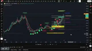Shopify Stock Analysis 2016-2025 | Momentum Master v1 Strategy - 5 Day Chart