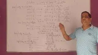 Calculation of Loading /Profit on Invoice and Cost Prices