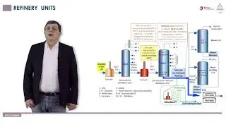 2 - Bitumen manufacturing process - Mastering bitumen for better roads and innovative applications