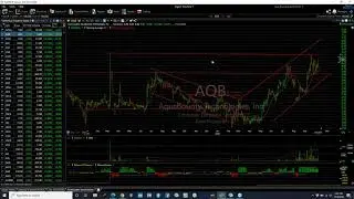 Stock Charts: ATEC, BHC, CGC, ON, SBE