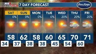 DIGITAL DESK: Last day of Hurricane Season, plus a look at chilly temps (11/20/24)
