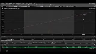 Options Trading - AAPL Stock Risk Graph - Example