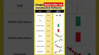 Candlestick patterns #AMStredar1 #AMS tredar1 #forex #nifty #banknifty #viral #trading #short #ams