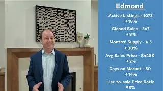 OKC, Edmond & Yukon Home Sales & Market Update Jan 2026