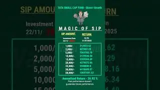 TATA Small Cap Fund | best sip 2025 #mutualfunds #stockmarket