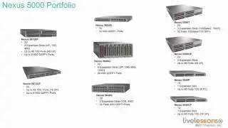 3 2 Examining the Cisco Fixed Configuration Switches   CCNA