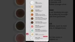 🏥urine colour chart |paithology|urine colour pigment|@indianparamedicalpyq.