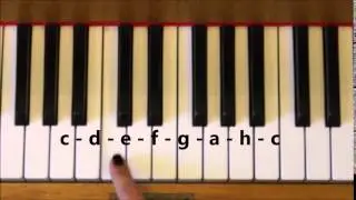 C-Dur Tonleiter