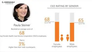 Health Care Service Corporation (HSCS)'s CEO and Work Experience - Q1 2019