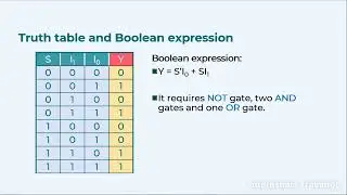VLSI Design 307: 2x1 Mux design using data flow and gate level modeling