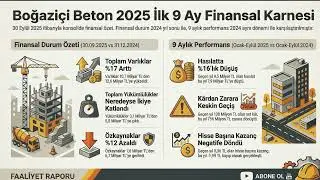 #BOBET BOĞAZİ&Ccedil;İ BETON 2025 9 AYLIK BİLAN&Ccedil;O ANALİZİ: 756 MİLYON TL NET ZARAR VE FİNANSMAN GİDERİ⚠️