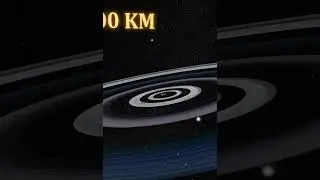 Planets Real Ring Size Comparison | Challenging Saturn