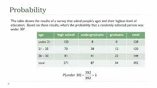 Probability Properties and Axioms